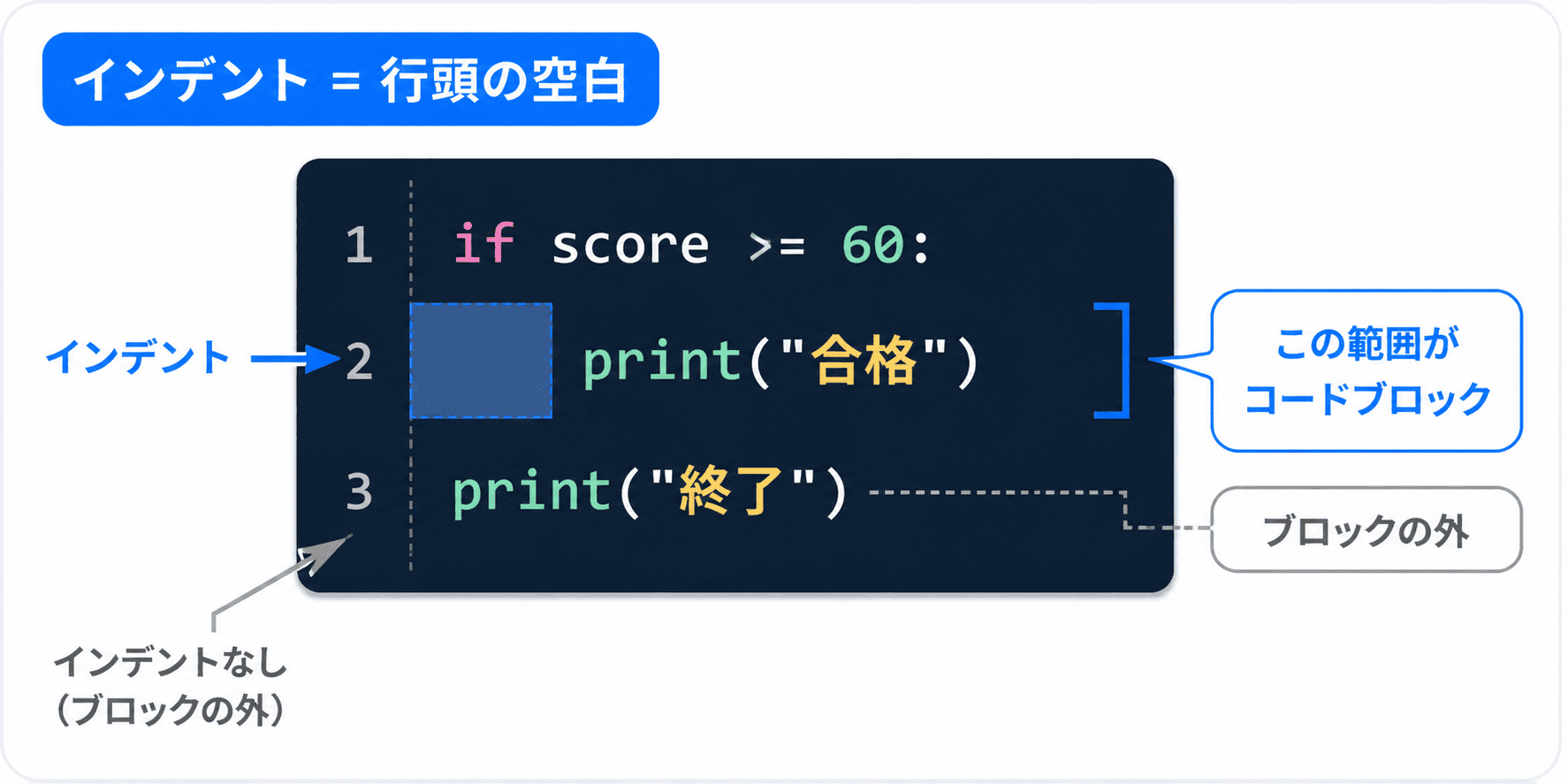 indent.png
